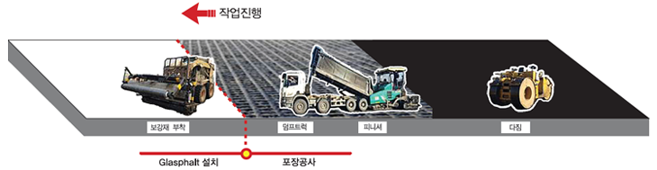 시공과정/시공비교